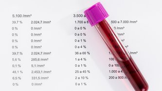 LYM (Lenfosit) Nedir? LYM Yüksekliği ve Düşüklüğü